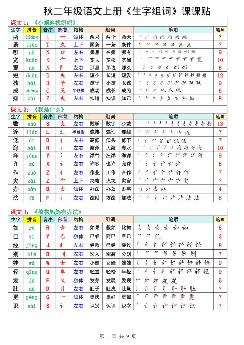 二年级上册语文《生字组词课课贴》（25秋）-自学网资源