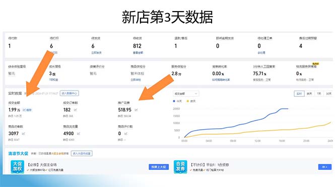 图片[1]-拼多多最新合作日入4000+两天销量过百单，无学费、老运营代操作、小白福利-AI网创