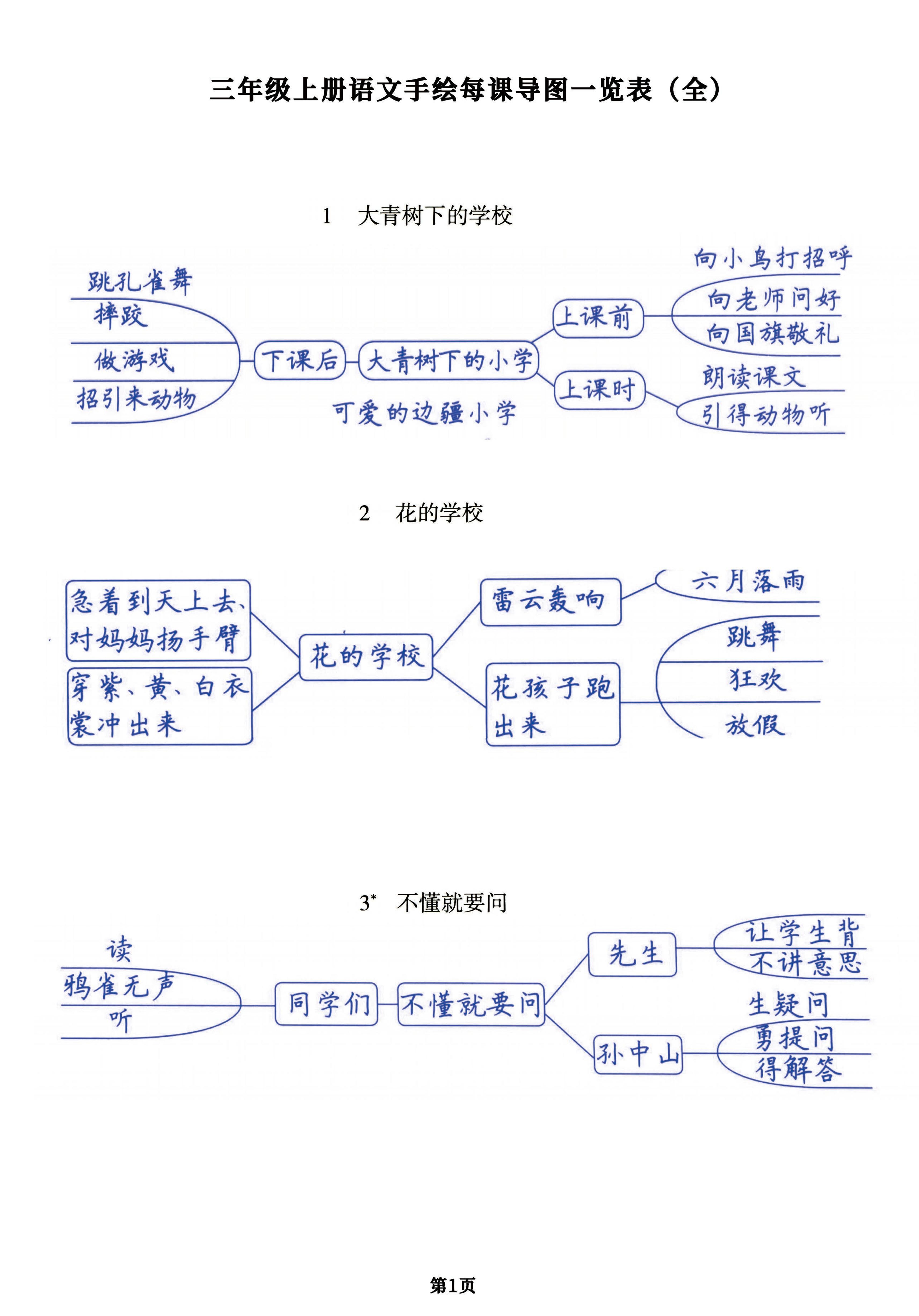 （手绘版）三年级上册语文每课导图一览表（全），预习复习提分用-自学网资源