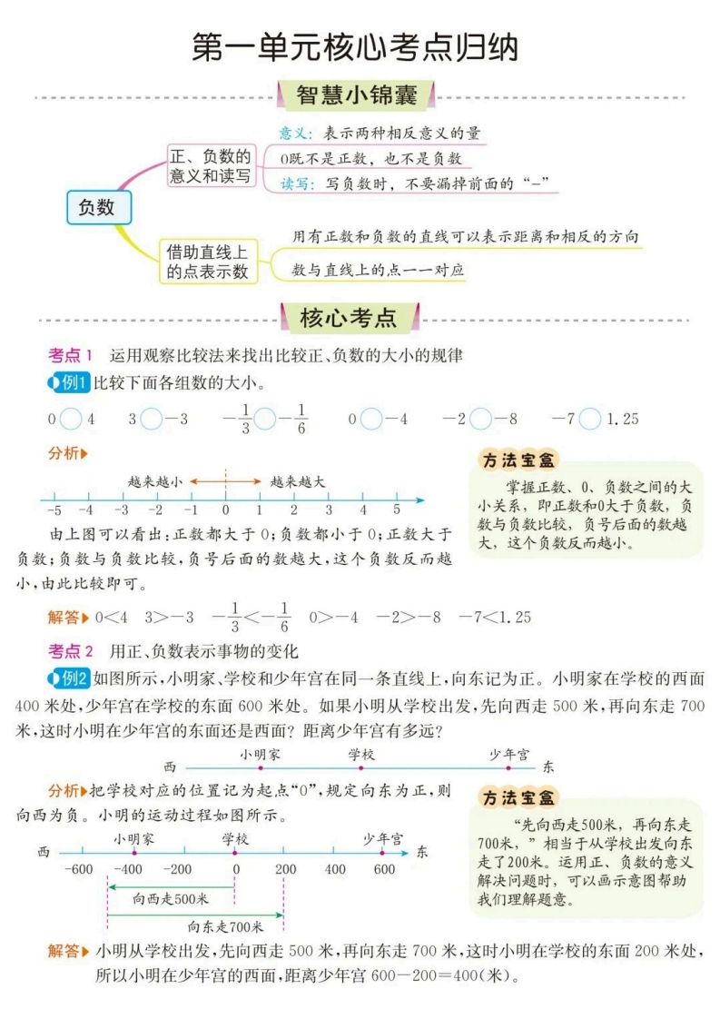 六下数学核心考点归纳-自学网资源