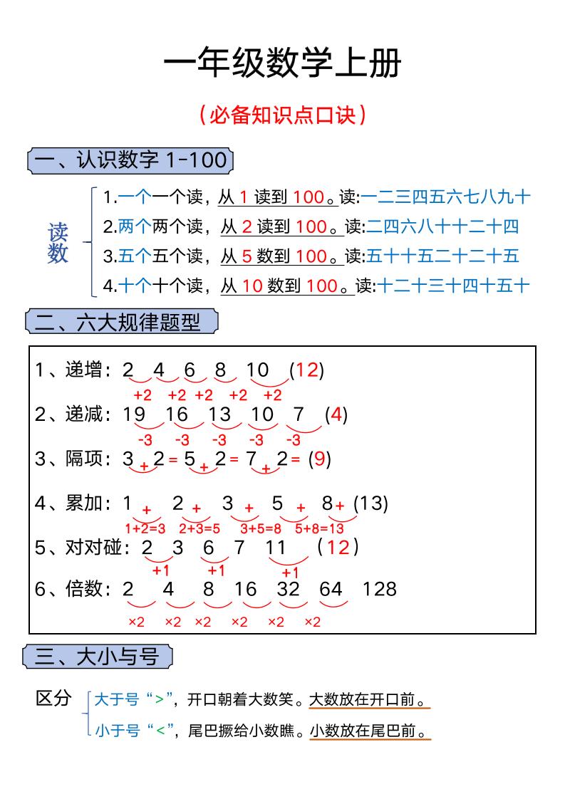 一年级上册数学必背知识汇总-自学网资源