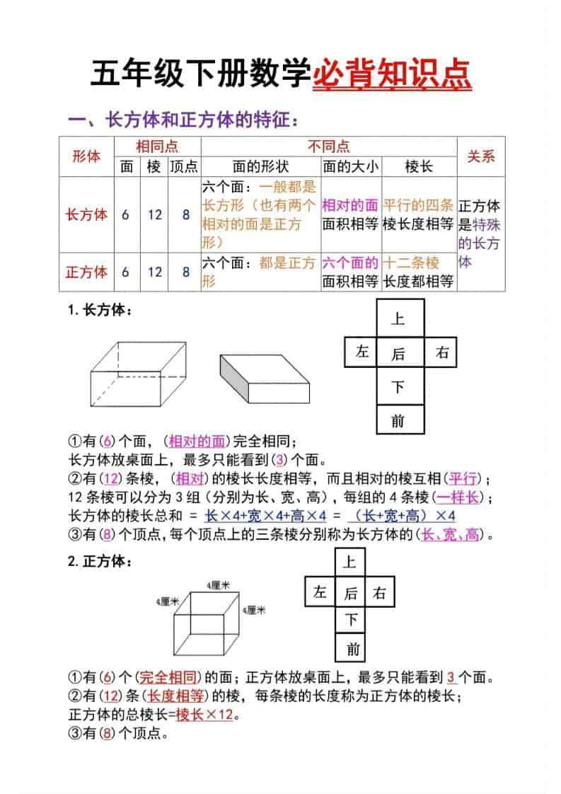 五年级下数学长方体与正方体必背知识点-自学网资源