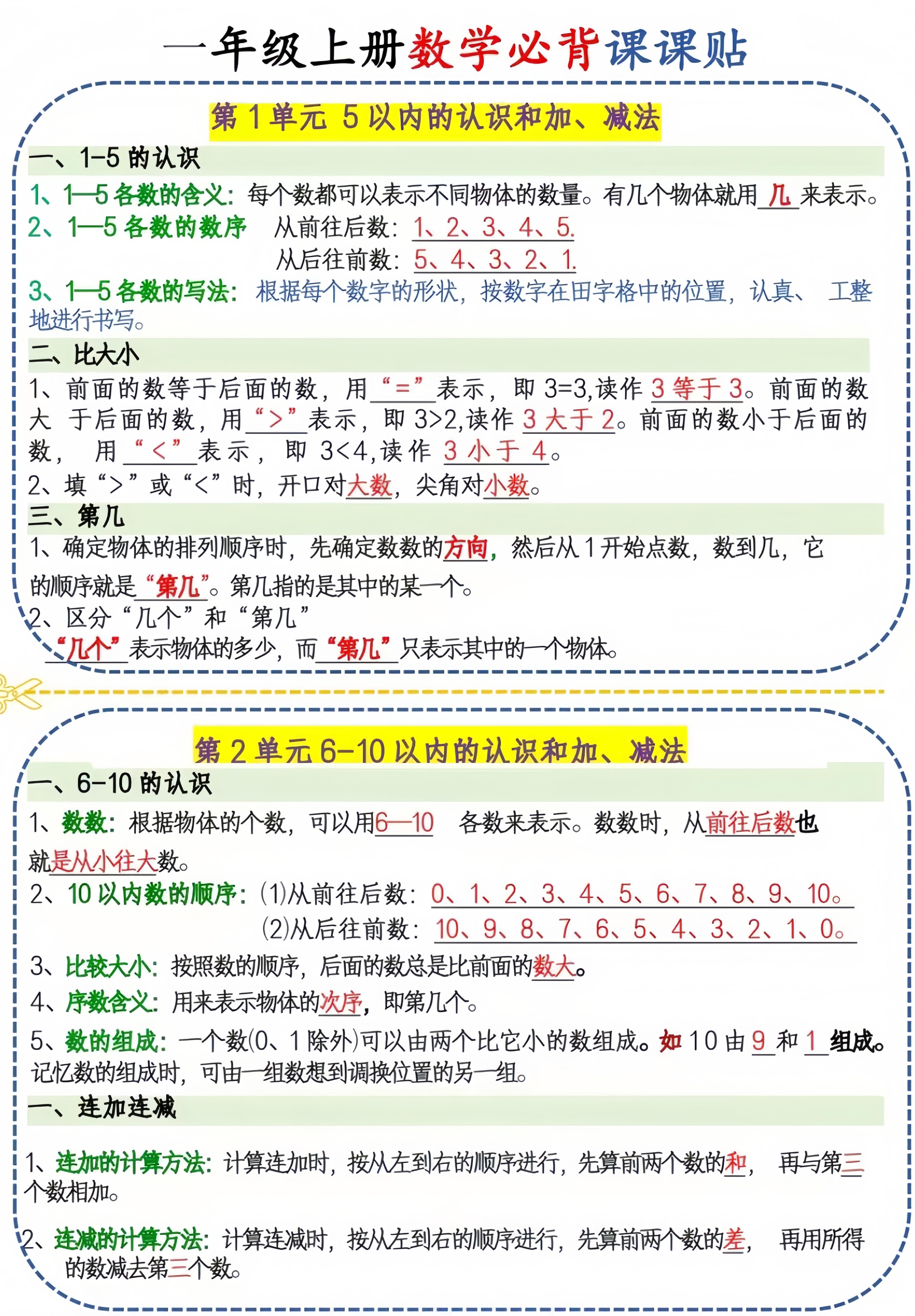 新一上人教版数学必背课课贴1（3页6条）-自学网资源