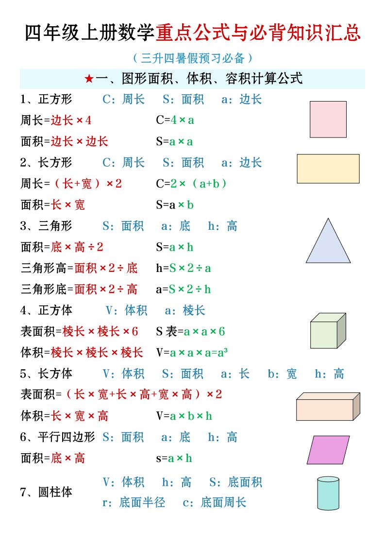 四年级上册数学必背知识汇总-自学网资源