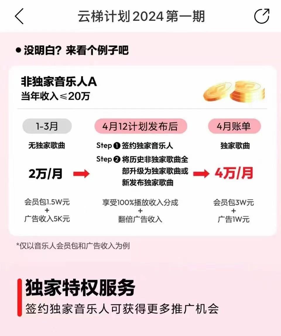 图片[4]-2024网易云云梯计划 单机日300+ 无脑月入5000+-AI网创