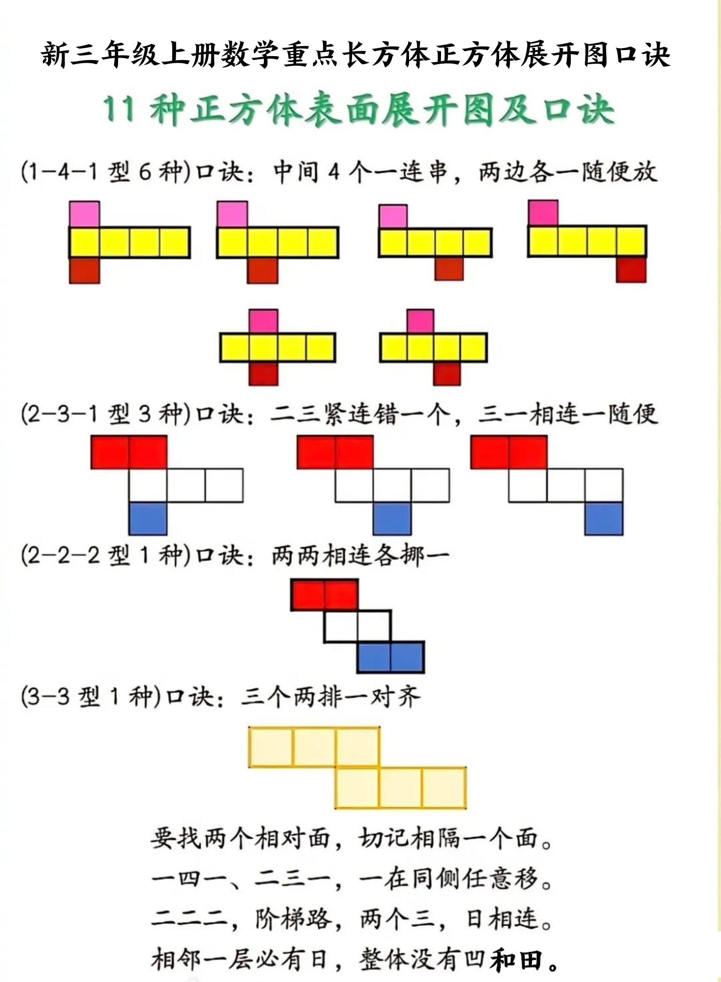 新三年级上册数学重点长方体正方体展开图口诀-自学网资源