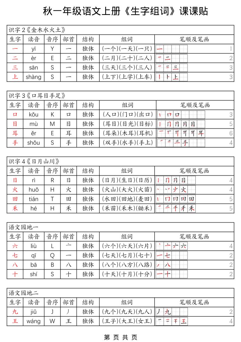 一年级上册语文《生字组词课课贴》（25秋）-自学网资源