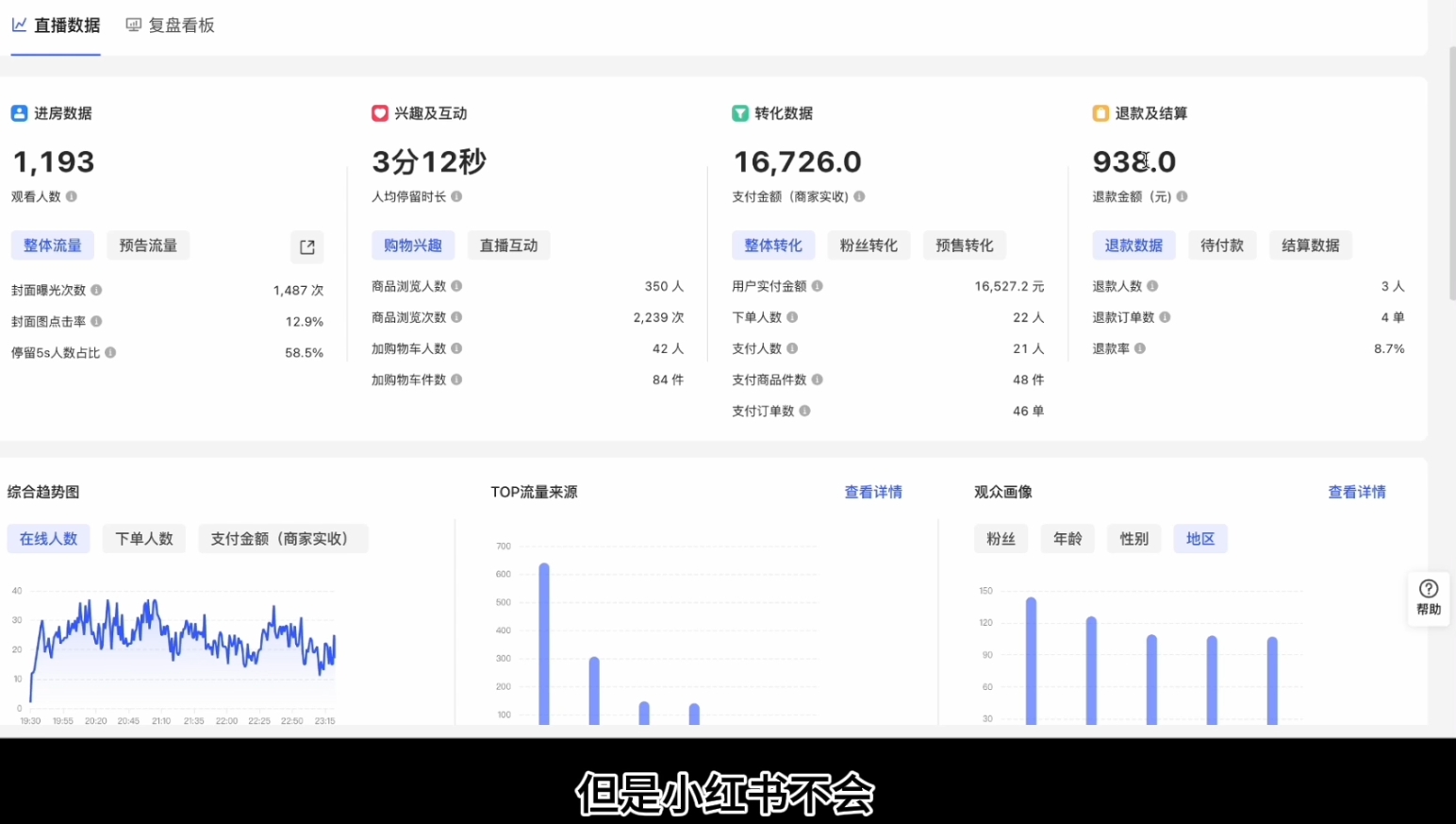 顾颖老师·小红书电商无货源-AI网创