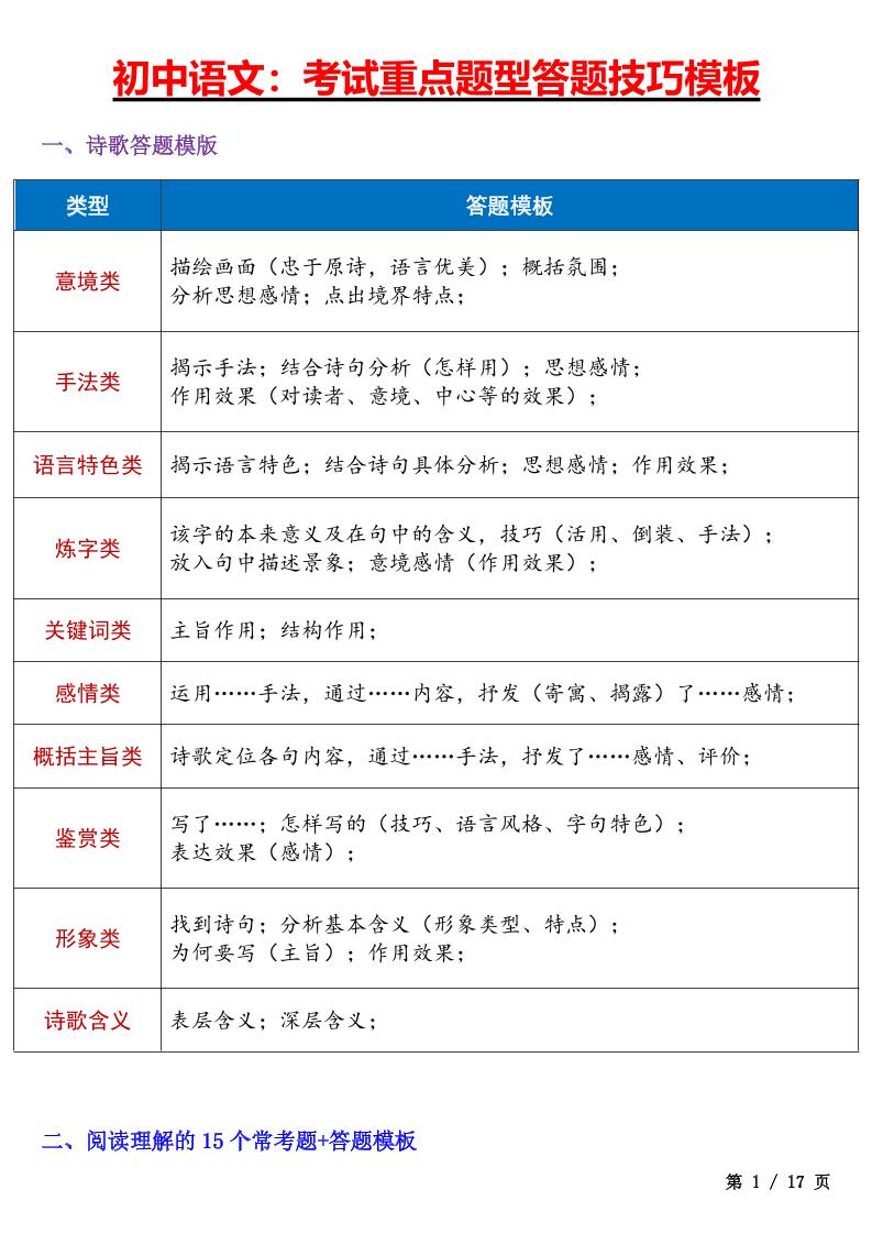 七年级上语文考试重点题型答题技巧汇总-自学网资源