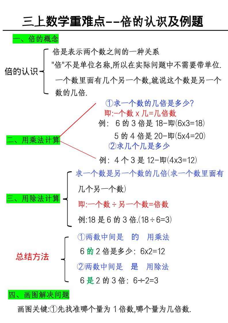 三上数学《数学倍的认识及例题》-自学网资源